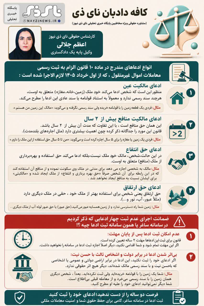 انواع ادعاهای مندرج در ماده ۱۰ قانون الزام به ثبت رسمی معاملات اموال غیرمنقول ، که از اول خرداد ۱۴۰۵ لازم الاجرا شده است 