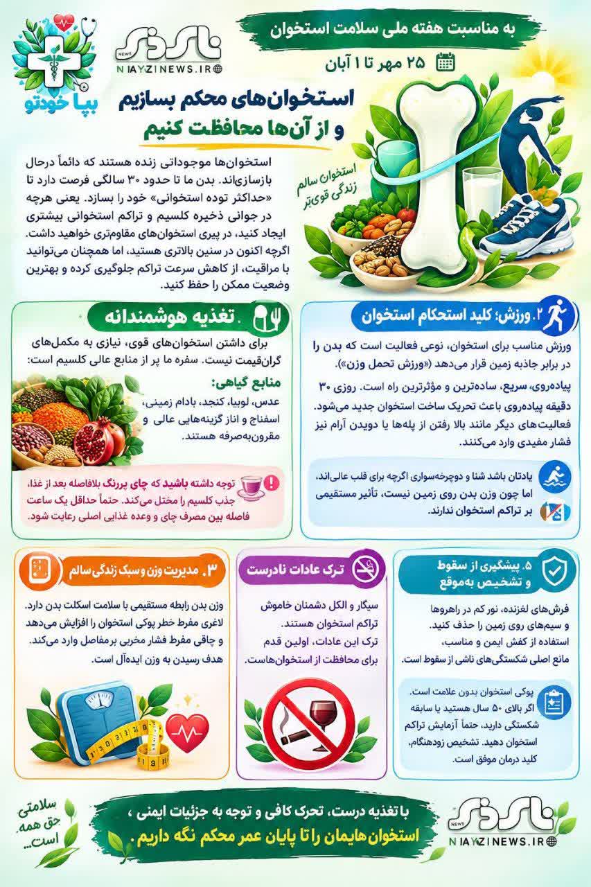 «استخوانهای محکم بسازیم و از آنها محافظت کنیم» «استخوانهای محکم بسازیم و از آنها محافظت کنیم»