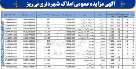  آگهی مزایده عمومی املاک شهرداری نی‌ریز 