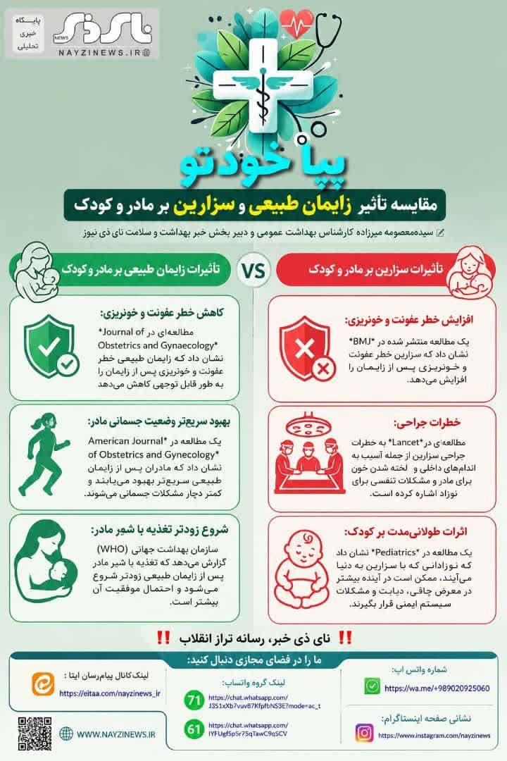 مقایسه تأثیر زایمان طبیعی و سزارین بر مادر و کودک