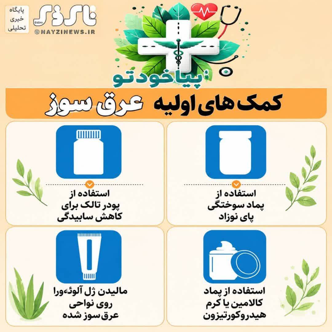 کمک‌های اولیه عرق‌سوز